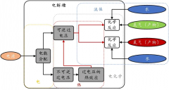 科技力量丨华电科工新能源离网制氢技术为能源转型开辟新路径